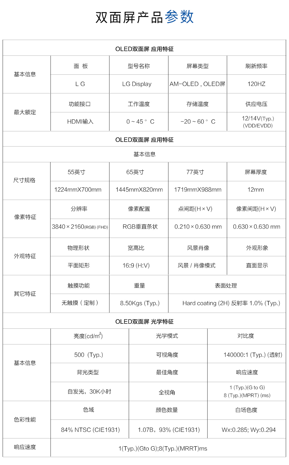 OLED双面屏产品介绍（11）.jpg